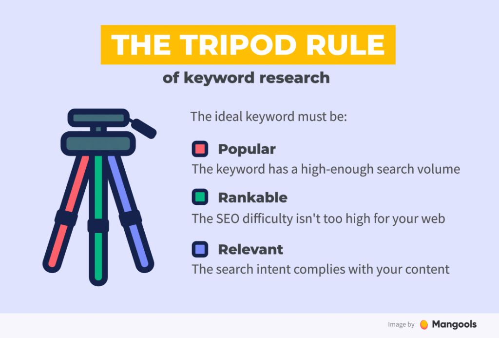 SEO difficulty - The Tripod Rule of Keyword Research
