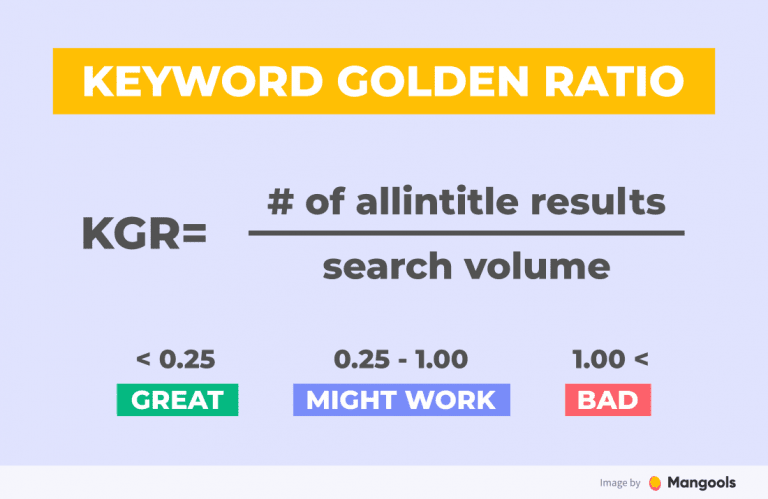 keyword golden ratio - keyword optimization tool