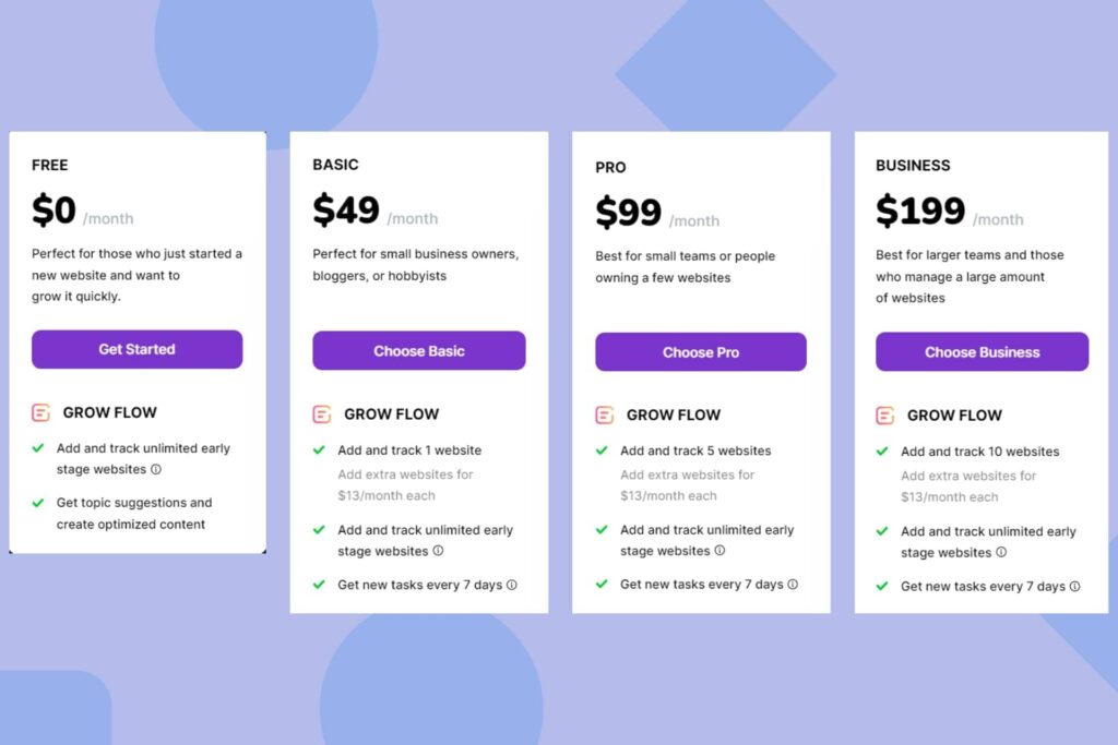 surfer seo - pricing